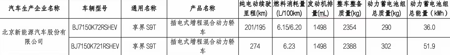 纯电续航最高801公里 享界S9T续航信息公布